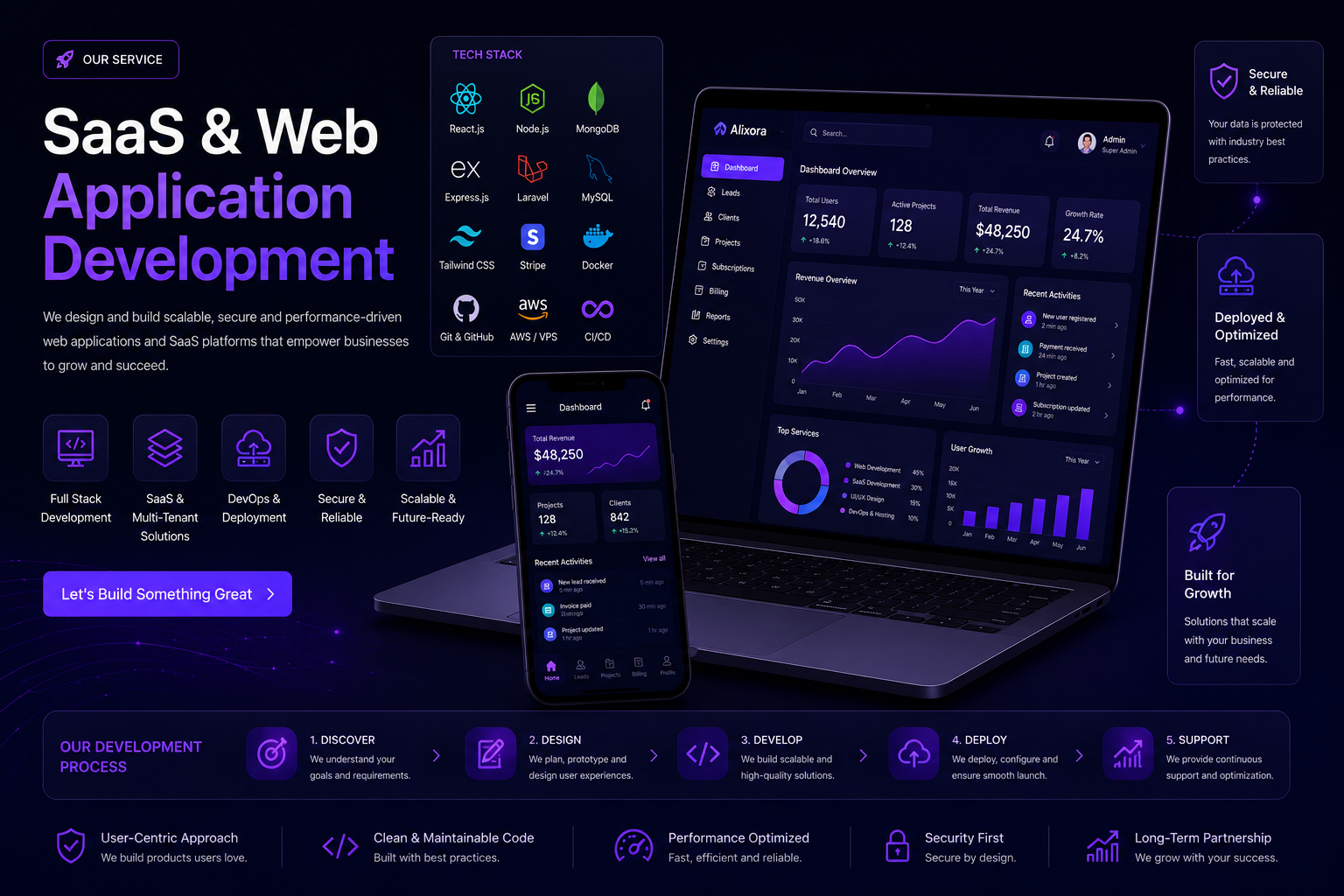 SaaS & Application Development